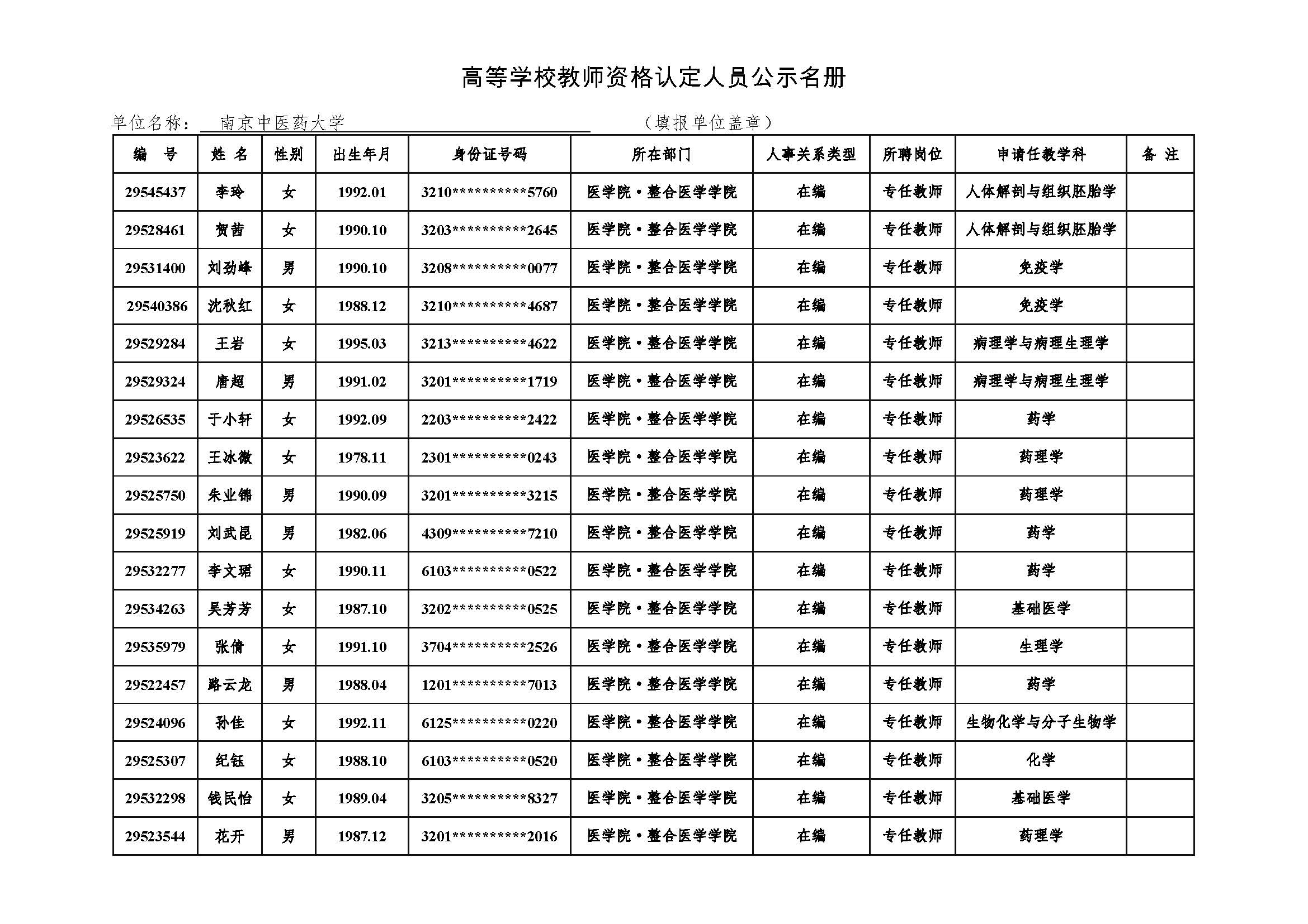 附件4 高等公司教团队格认定人员公示名册2021-太阳集团tyc86公示.jpg